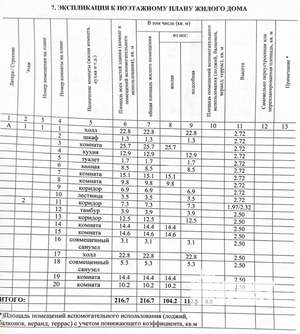 Коттедж 230м², 2-этажный, участок 951 сот.  